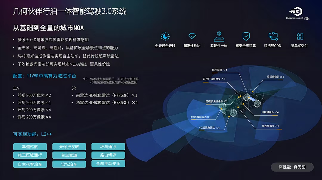 几何伙伴行泊一体智能驾驶3.0系统产品图.jpg